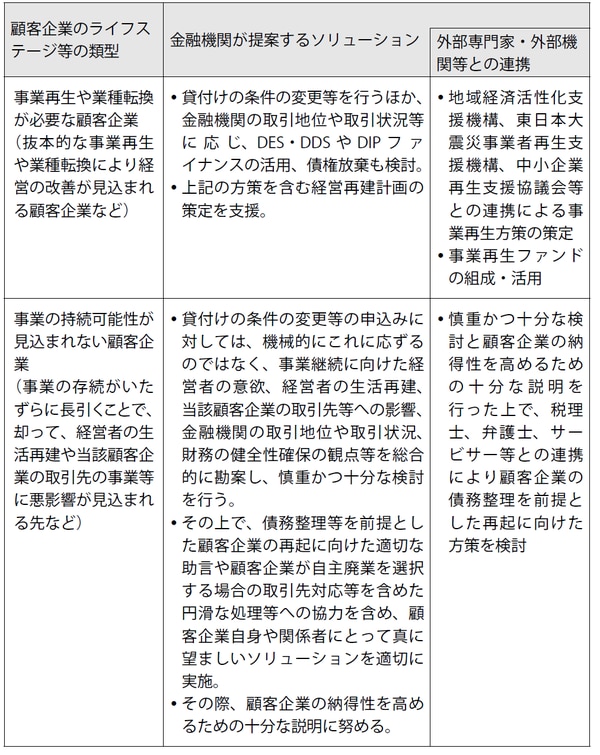 （出所：金融庁の資料を元にウェッジ作成）