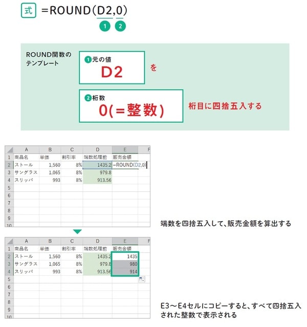 ※出所：監修・羽毛田睦土、漫画・あきばさやか、編集・リブロワークス『マンガでわかる　Excel』（2020年刊行、KADOKAWA）