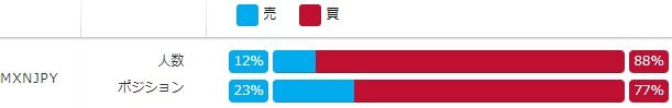 みんなのFXのメキシコペソのポジション比率(1月)
