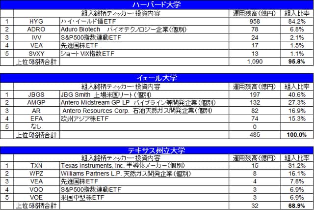 
注：SEC、whalewisdom.comのホームページより、GCIアセット・マネジメント作成