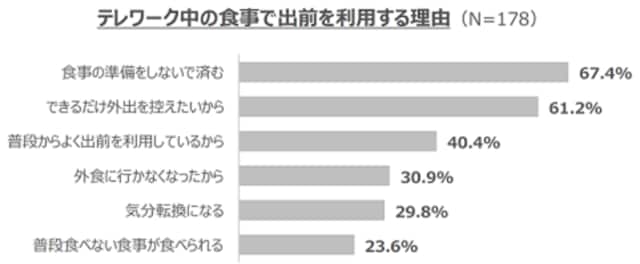 【出典】出前総研