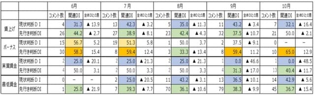 出所:内閣府データから筆者作成