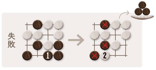 ＜ポイント＞正解図❶で白3目を取ることによって、▲のアタリが解消されました。 （※アタリ＝あと一手打てば相手の石が取れる形）