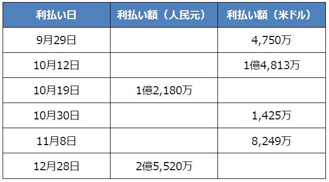  （出所）各種資料を基に三井住友DSアセットマネジメント作成