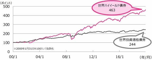 （出所）FactSetのデータを基に三井住友DSアセットマネジメント作成