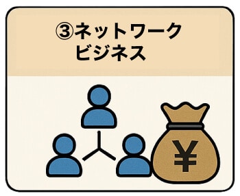 ③ コピー・シグナル配信 MLM型