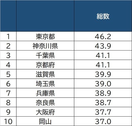 出所：総務省「社会生活基本調査」（2016）より作成