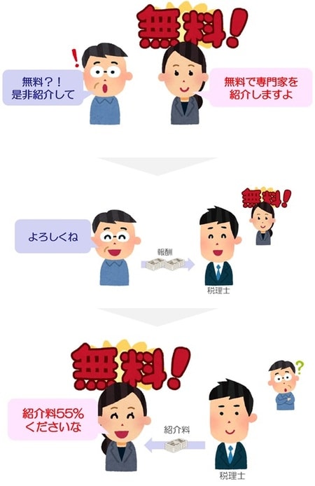 ［図表6］紹介業者のサービスの流れ