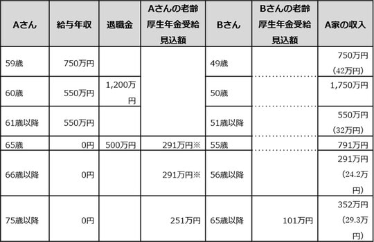 出所：筆者が作成