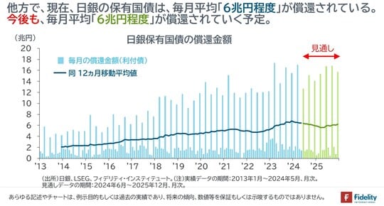 ［図表3］日銀保有国債の償還金額