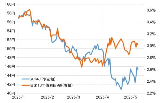 出所：リフィニティブ社データよりマネックス証券が作成