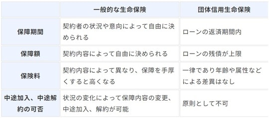 出所：：REISMコラム