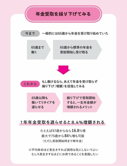 出典：『老後に4000万円って本当ですか？　物価が上がる時代の退職後資産の考え方』（日経BP・日本経済新聞出版）より抜粋