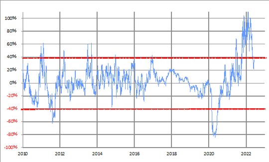 （出所:リフィニティブ社データをもとにマネックス証券が作成）