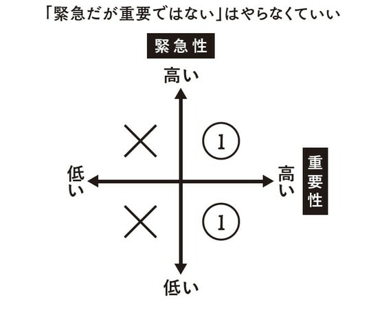 ［図表］