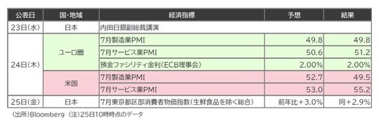 出所：Bloomberg （注）25日10時時点のデータ