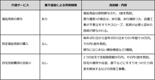 出所：厚生労働省の資料をもとに筆者作成