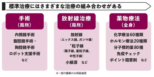 出典：『あなたと家族を守る　がんと診断されたら最初に読む本』（KADOKAWA）より抜粋