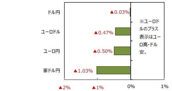 （出所）FactSetのデータを基に三井住友DSアセットマネジメント作成