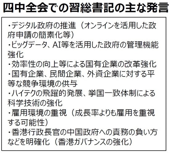 （注）カッコ内は当方の解釈。 （出所）新華社など各種報道を基に三井住友DSアセットマネジメント作成