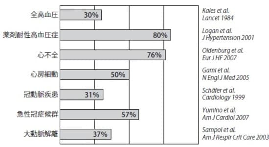※『循環器病の診断と治療に関するガイドライン』より引用