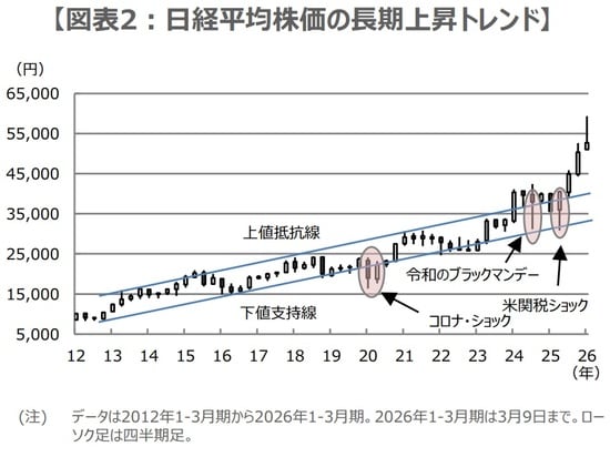（出所）Bloombergのデータを基に三井住友DSアセットマネジメント作成