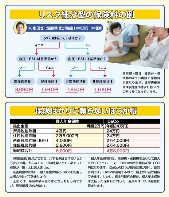 『NEWよい保険・悪い保険2023年版』（徳間書店）より。