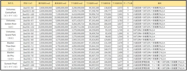 WEB掲載日 2021年4月1日～4月12日 4月12日付1＄＝23,050.00₫