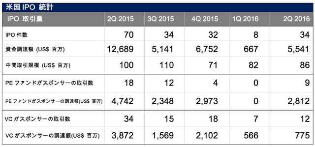 （2016年6月29日付けルネッサンス・キャピタル社レポートから）