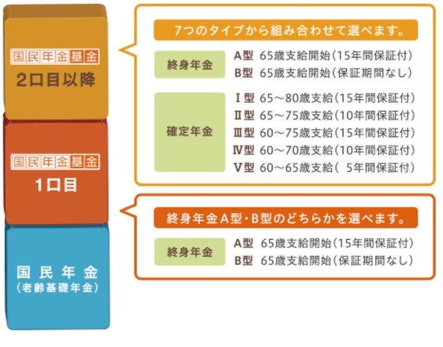 出所：国民年金基金連合会ウェブサイト