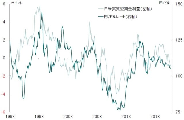 期間：1993年～2020年10月 出所：Bloombergのデータよりピクテ投信投資顧問が作成