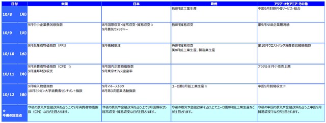  ※各経済指標・イベントは予定であり、変更されることがあります。