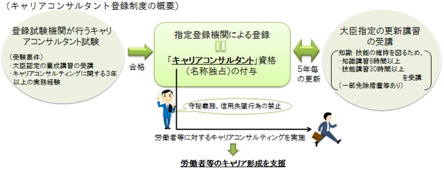 「厚生労働省HPより」