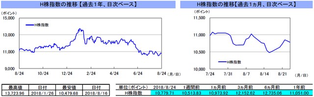 （注）左グラフは2017年8月24日～2018年8月24日、右グラフは2018年7月24日～2018年8月24日｡ （出所）トムソン・ロイターのデータを基に三井住友アセットマネジメント作成