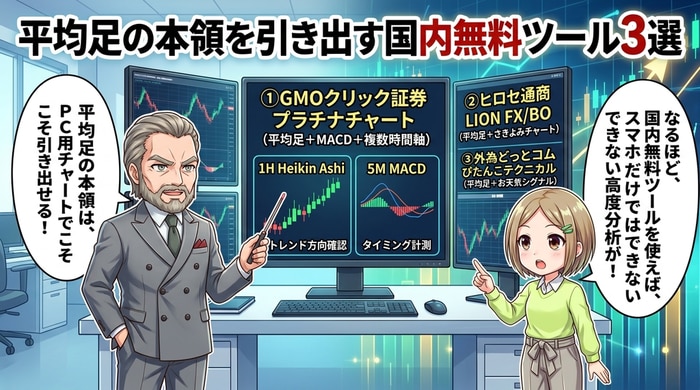 平均足の本領を引き出す国内無料ツール3選