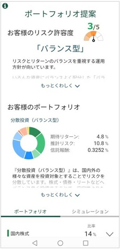 筆者の松井証券「投信工房」の診断結果①