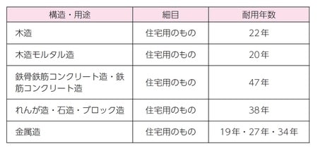 （写真はイメージです/PIXTA）