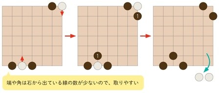 ［図表12］