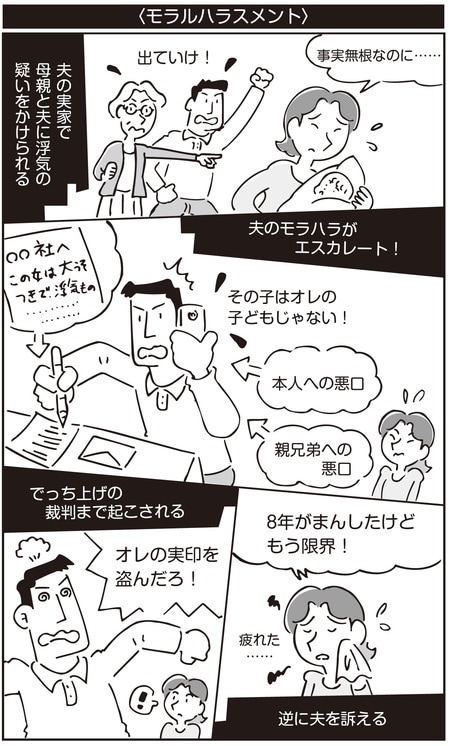 子どものためと耐えていたけど…