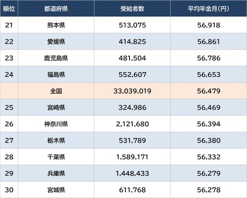 出所:厚生労働省『令和3年度 厚生年金保険・国民年金事業の概況』より作成