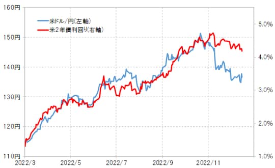 出所：リフィニティブ社データよりマネックス証券が作成