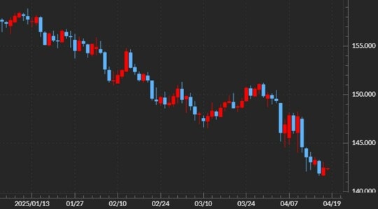 出所：マネックストレーダーFX