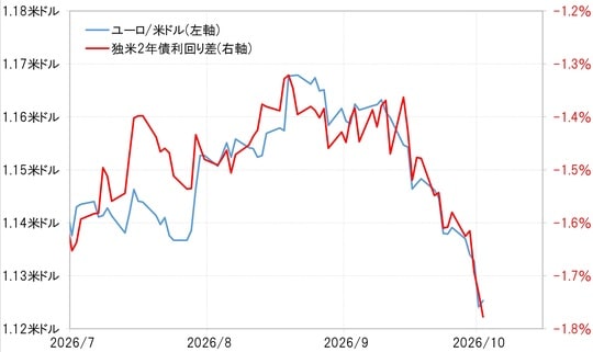 出所:LSEG社データよりマネックス証券が作成