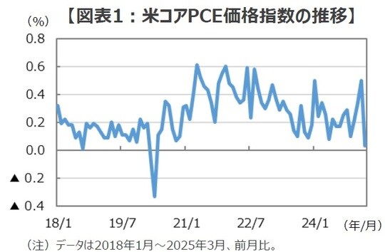 出所：Bloombergのデータを基に三井住友DSアセットマネジメント作成