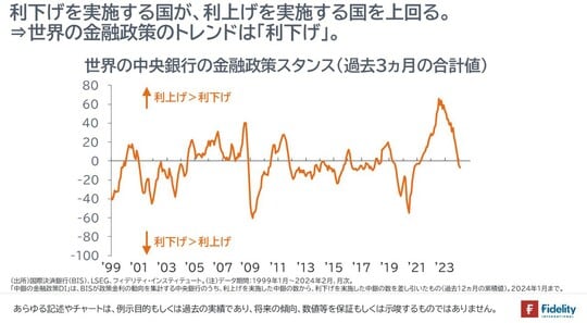［図表3］世界の中央銀行の金融政策スタンス（過去3ヵ月の合計値）