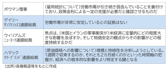 出所:各種報道等をもとに作成