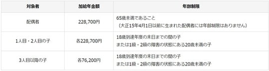 出典：日本年金機構（令和5年）