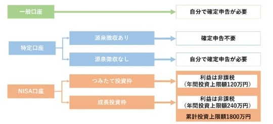 出所：筆者作成
