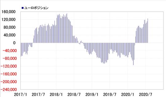 出所:リフィニティブ・データをもとにマネックス証券が作成