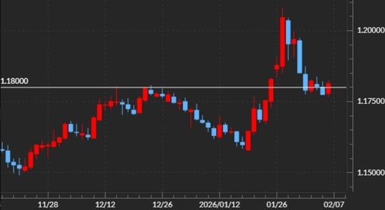 出所：マネックストレーダーFX